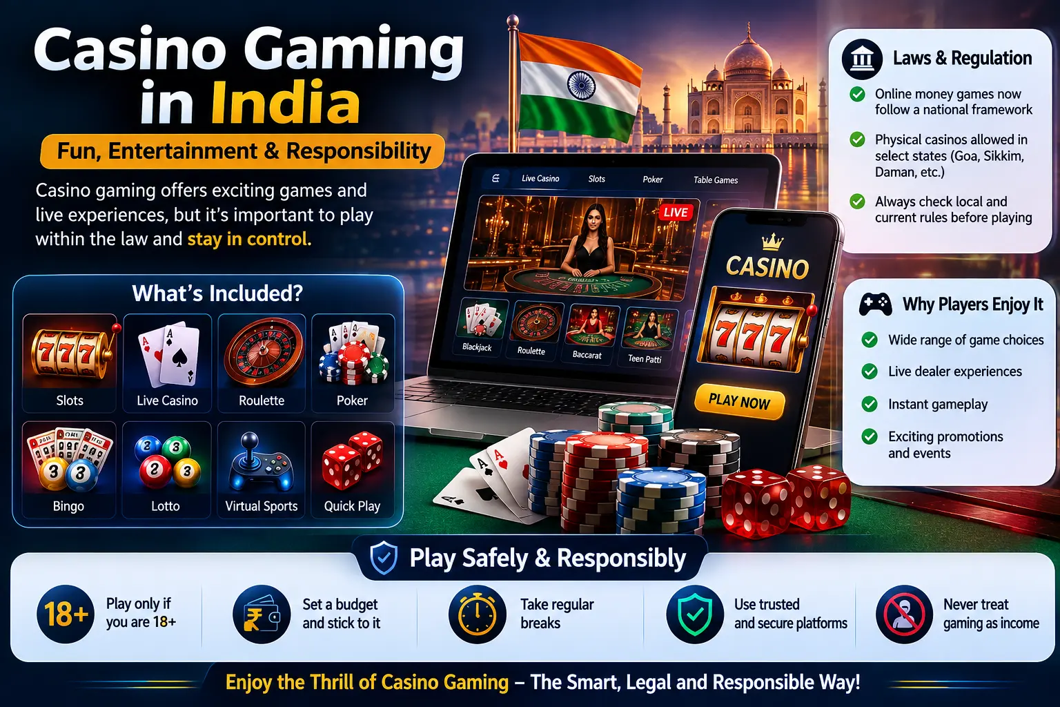 Casino Gaming in India