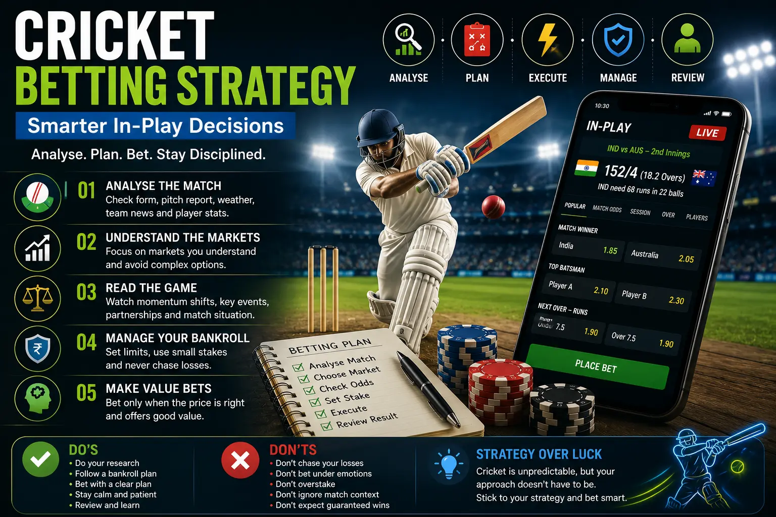 Cricket Betting Strategy
